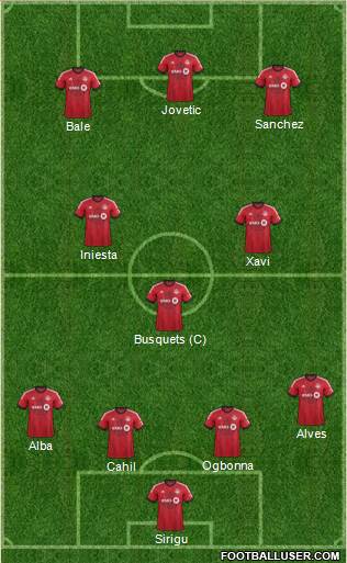 Toronto FC Formation 2014