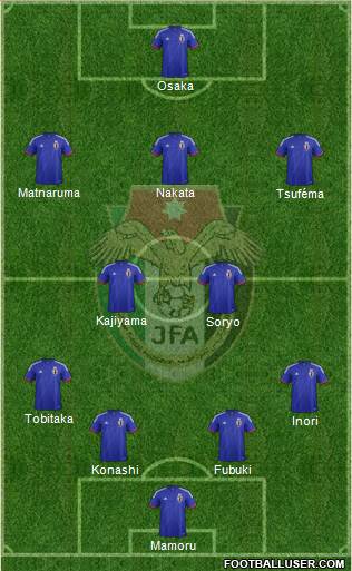 Japan Formation 2014