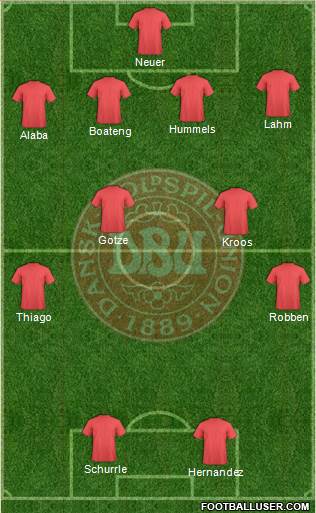 Denmark Formation 2014