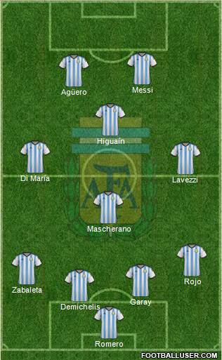 Argentina Formation 2014