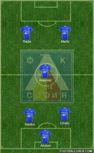 Levski (Sofia) Formation 2014