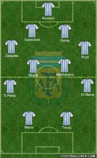 Argentina Formation 2014