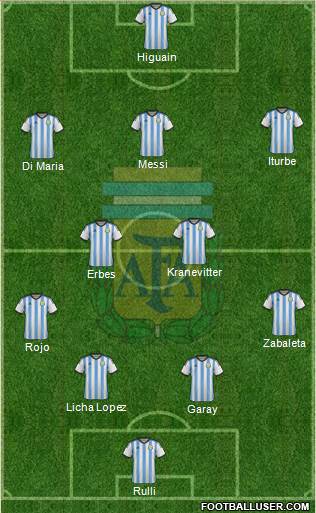 Argentina Formation 2014