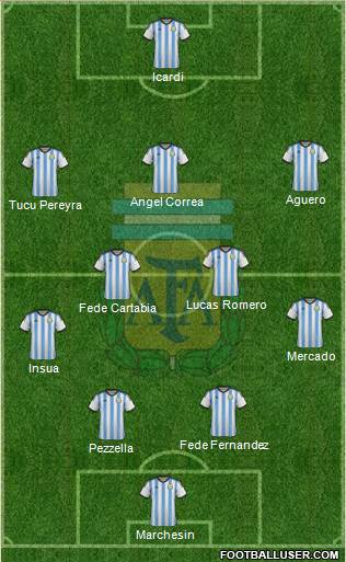 Argentina Formation 2014