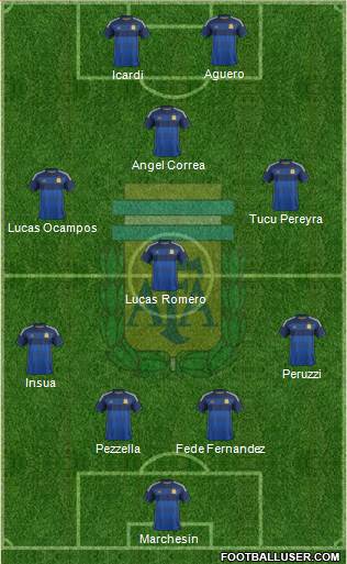 Argentina Formation 2014