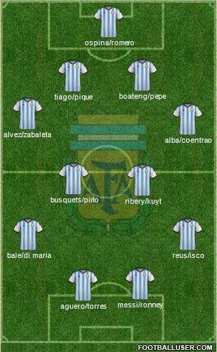 Argentina Formation 2014