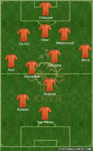 Holland Formation 2014