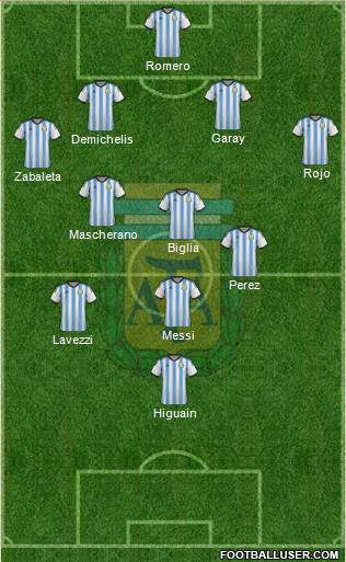 Argentina Formation 2014