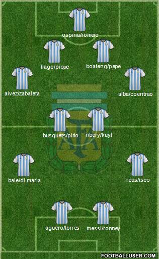 Argentina Formation 2014