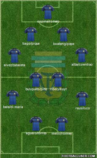 Argentina Formation 2014