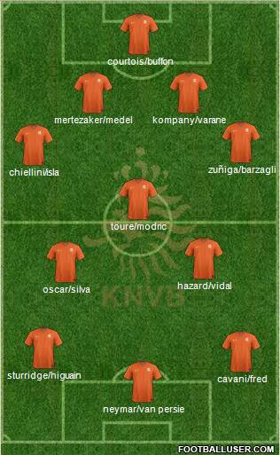 Holland Formation 2014