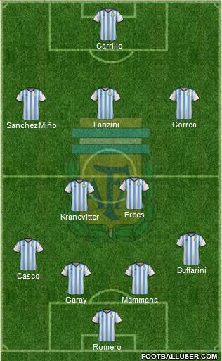 Argentina Formation 2014