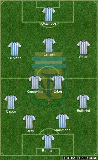 Argentina Formation 2014