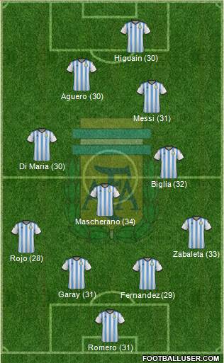 Argentina Formation 2014