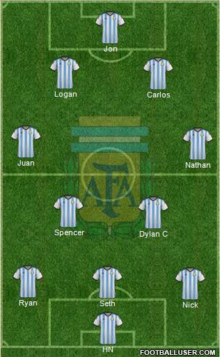 Argentina Formation 2014