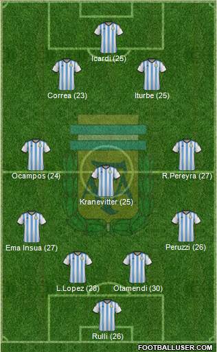 Argentina Formation 2014