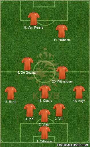 Holland Formation 2014