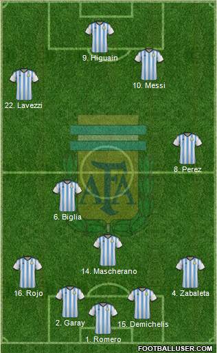 Argentina Formation 2014