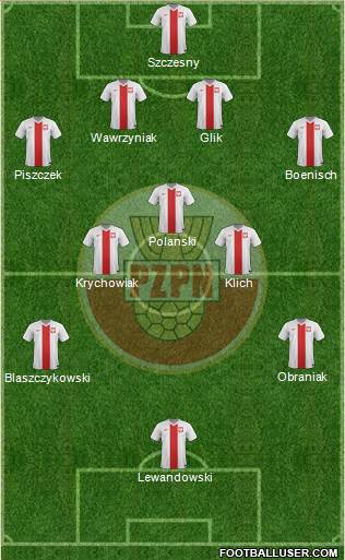 Poland Formation 2014