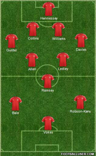 Wales Formation 2014