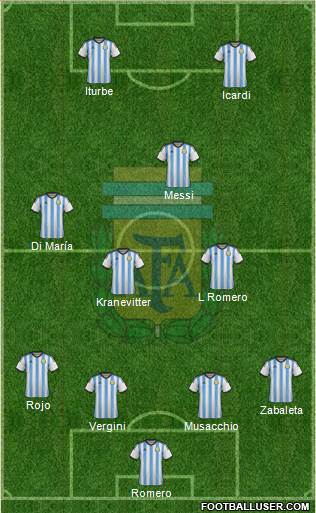 Argentina Formation 2014