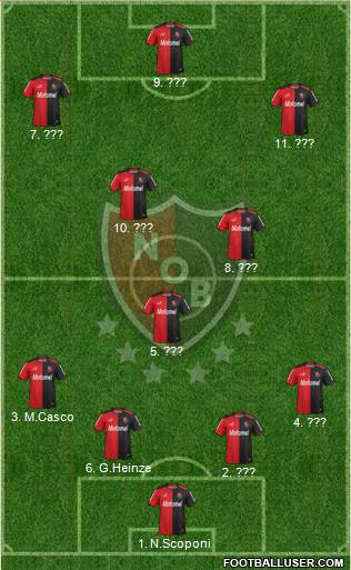 Newell's Old Boys Formation 2014