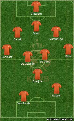 Holland Formation 2014