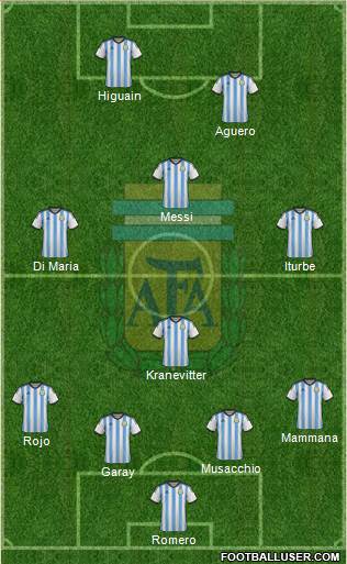 Argentina Formation 2014