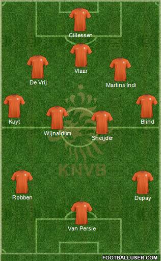 Holland Formation 2014