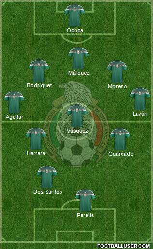 Mexico Formation 2014