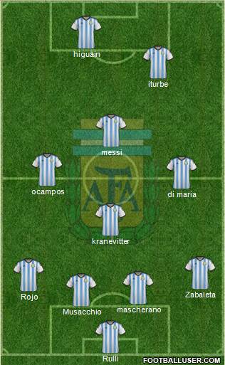 Argentina Formation 2014