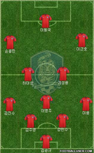 South Korea Formation 2014