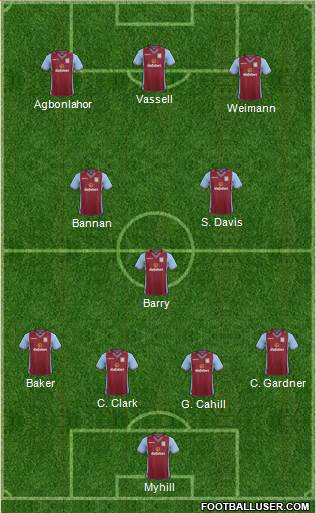 Aston Villa Formation 2014