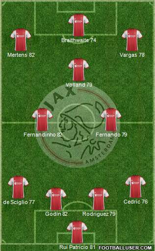 AFC Ajax Formation 2014