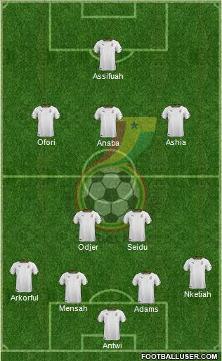 Ghana Formation 2014