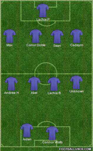 Melbourne Victory FC Formation 2014