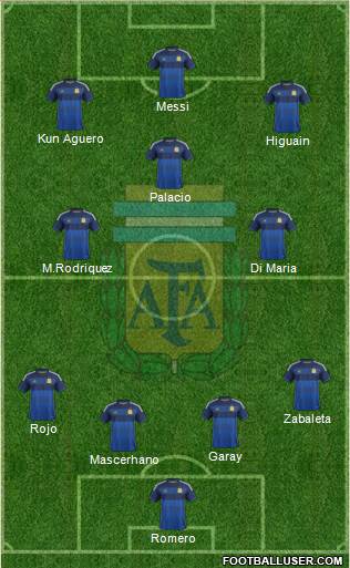 Argentina Formation 2014