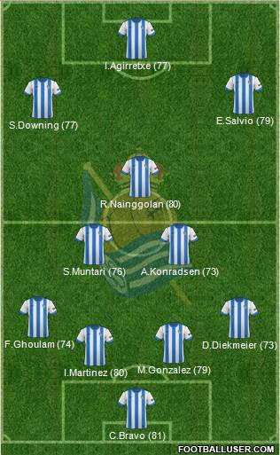 Real Sociedad C.F. B Formation 2014