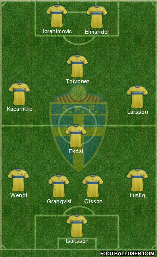 Sweden Formation 2014