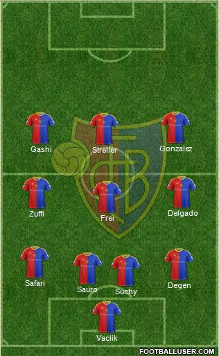 FC Basel Formation 2014