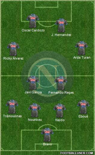 Napoli Formation 2014