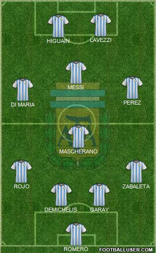 Argentina Formation 2014