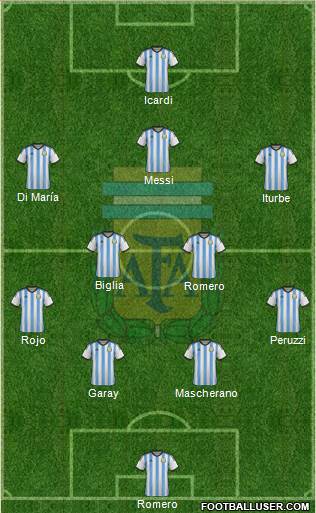 Argentina Formation 2014