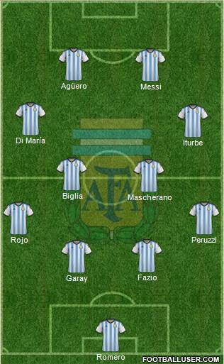 Argentina Formation 2014