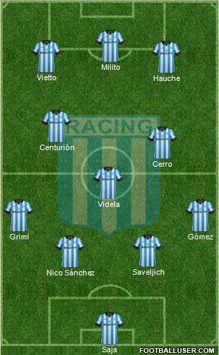 Racing Club Formation 2014