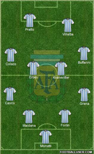 Argentina Formation 2014