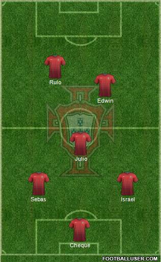 Portugal Formation 2014