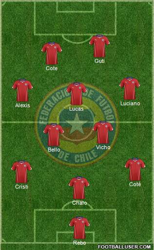 Chile Formation 2014