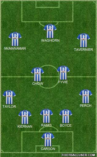 Wigan Athletic Formation 2014