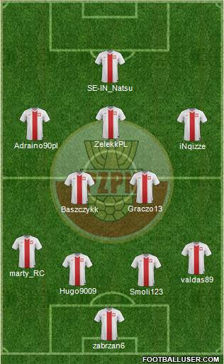 Poland Formation 2014